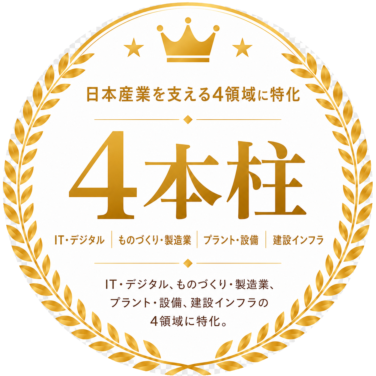 4つの専門領域