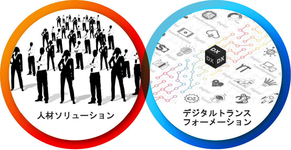 デジタルトランスフォーメーション